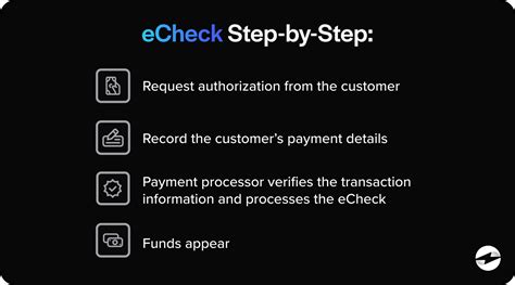 How it works: eCheck Digital Payments .